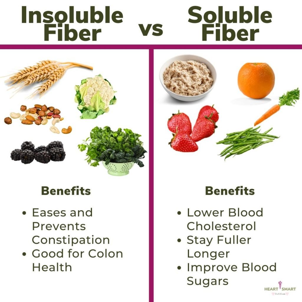 Insoluble fiber versus soluble fiber chart: foods and benefits 